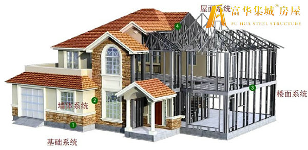 阿拉尔轻钢房屋的建造过程和施工工序